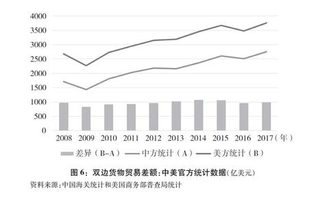 中國(guó)外貿(mào)向好發(fā)展