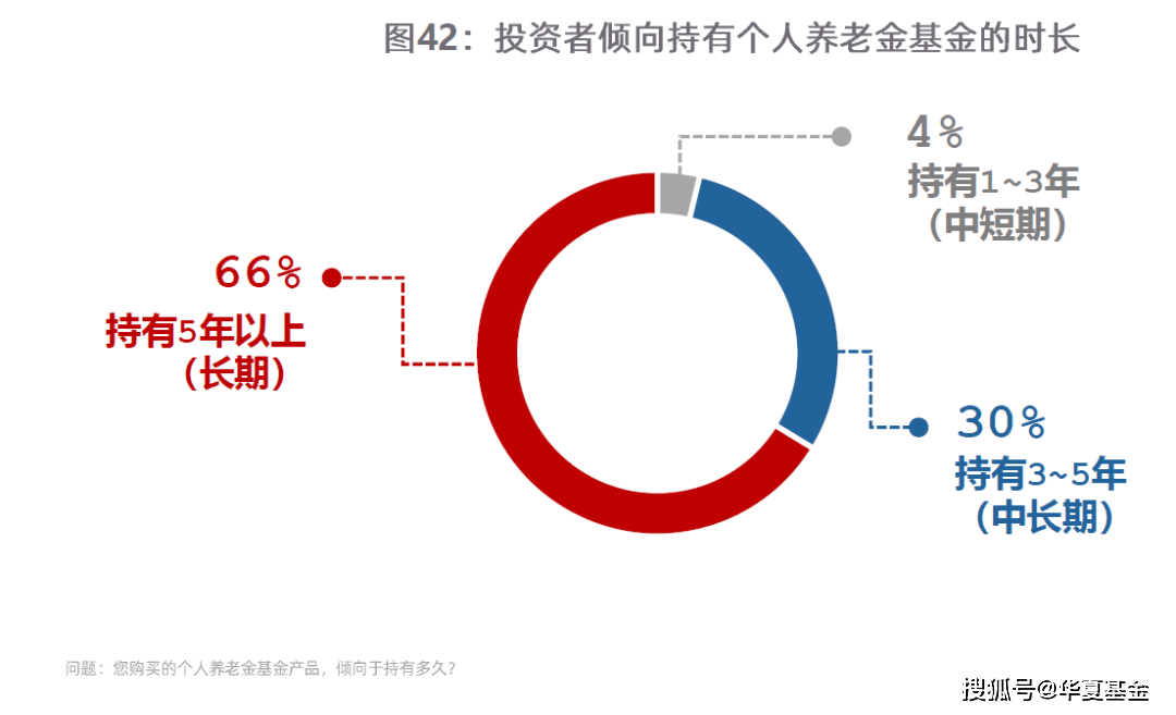 個(gè)人養(yǎng)老金落地一周年 你賺了嗎