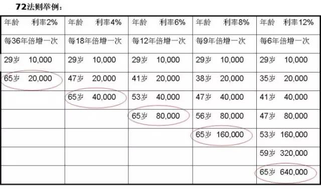 個(gè)人養(yǎng)老金落地一周年 你賺了嗎