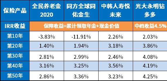 個(gè)人養(yǎng)老金落地一周年 你賺了嗎