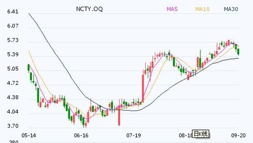 10萬億金融巨頭ceo去世