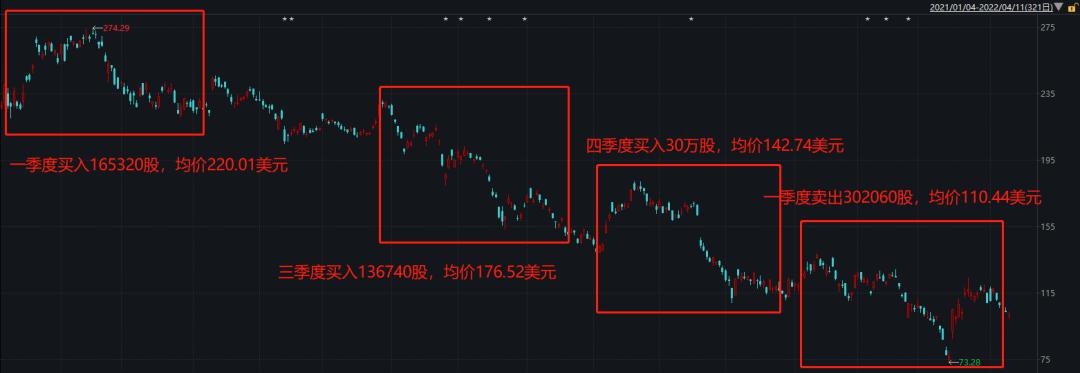 10萬億金融巨頭ceo去世