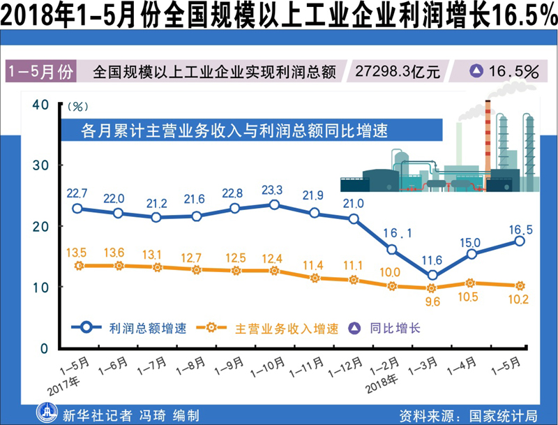 經(jīng)濟(jì)恢復(fù)向好態(tài)勢(shì)