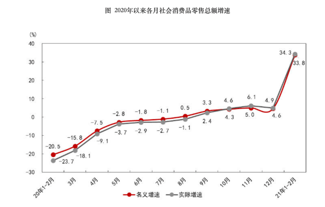 經(jīng)濟(jì)恢復(fù)向好態(tài)勢