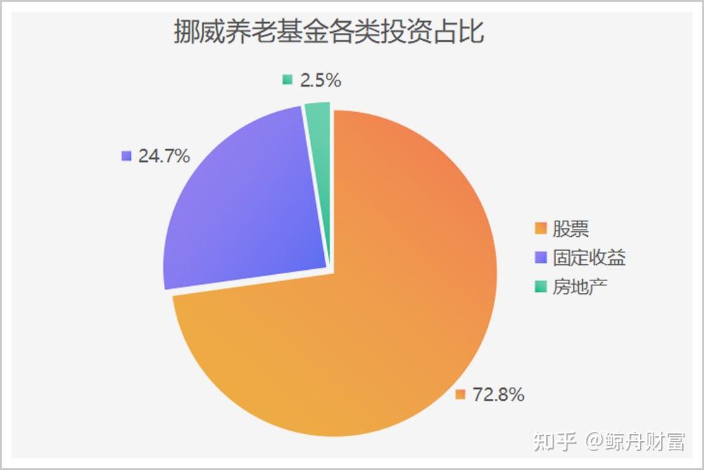 個(gè)人養(yǎng)老金落地一周年 你賺了嗎