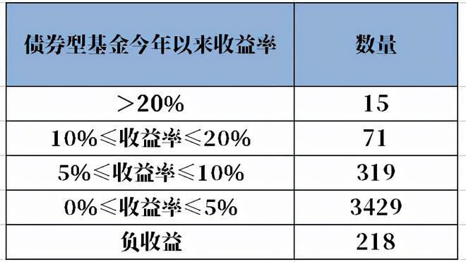 個(gè)人養(yǎng)老金落地一周年 你賺了嗎