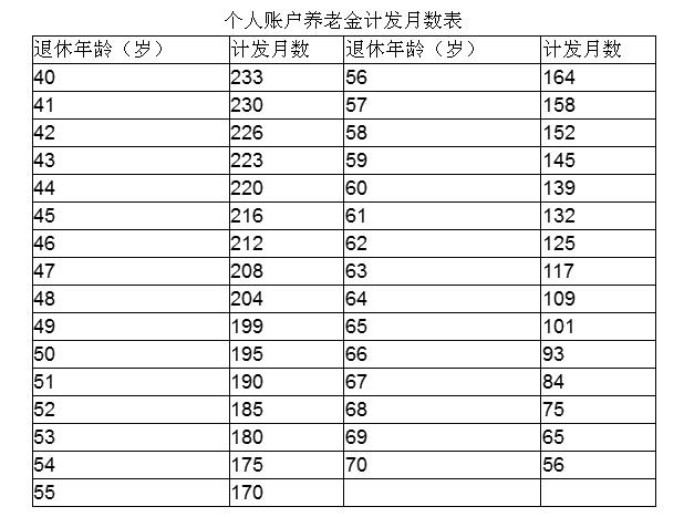 個人養(yǎng)老金落地一周年 你賺了嗎