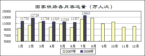 經(jīng)濟(jì)恢復(fù)向好態(tài)勢