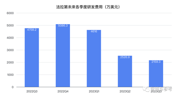 賈躍亭把造車工廠賣了，一舉套現(xiàn)8600萬(wàn)，“不影響生產(chǎn)”