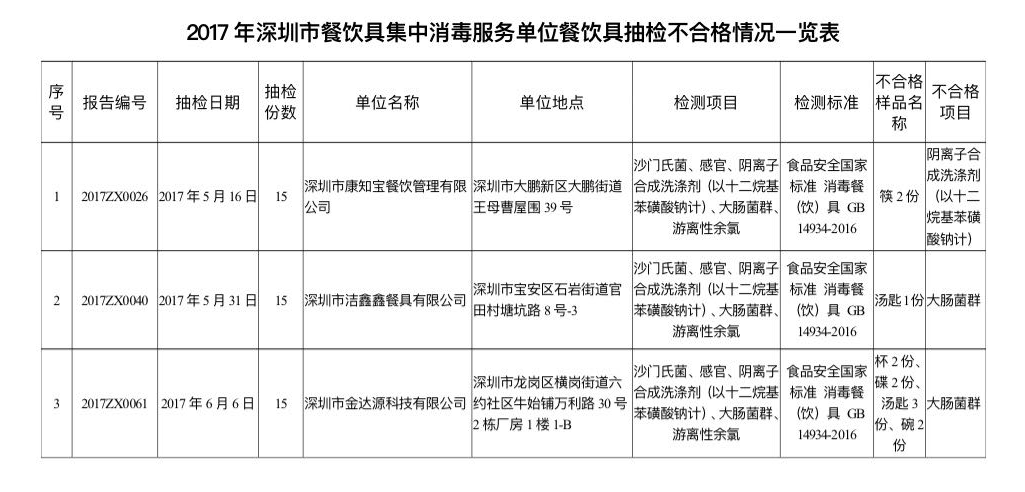 黑龍江大學(xué)食堂坐墊現(xiàn)多根細(xì)針