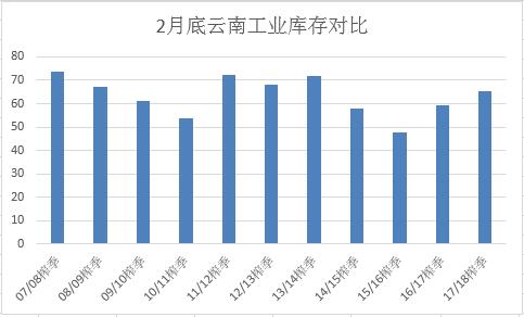 券商：豬價或仍處于區(qū)間震蕩為主