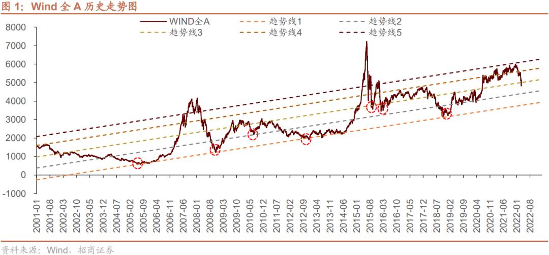 媒體：a股市場(chǎng)進(jìn)入發(fā)展新階段