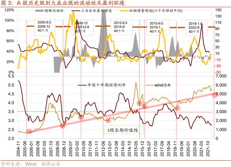 媒體：a股市場(chǎng)進(jìn)入發(fā)展新階段