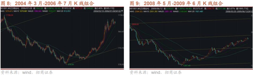 媒體：a股市場(chǎng)進(jìn)入發(fā)展新階段