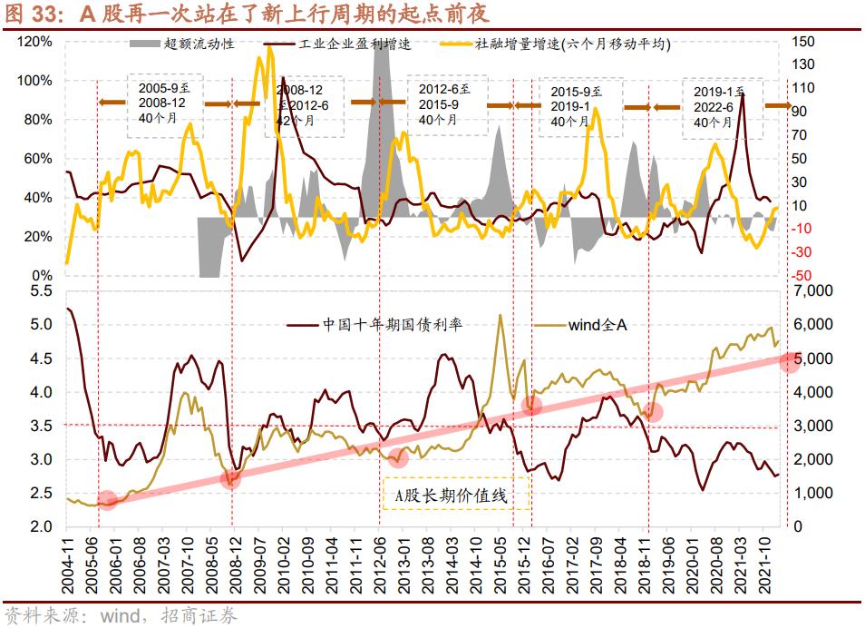 媒體：a股市場(chǎng)進(jìn)入發(fā)展新階段