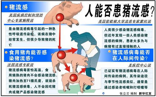 英國報告首例人感染h1n2病例