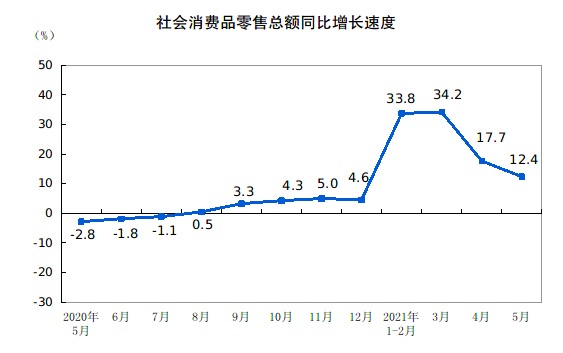 經(jīng)濟(jì)恢復(fù)向好態(tài)勢