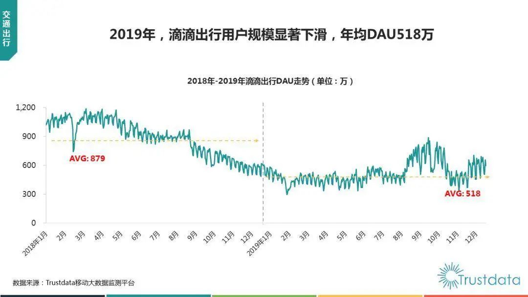 滴滴：有司機后臺收入690億為p圖