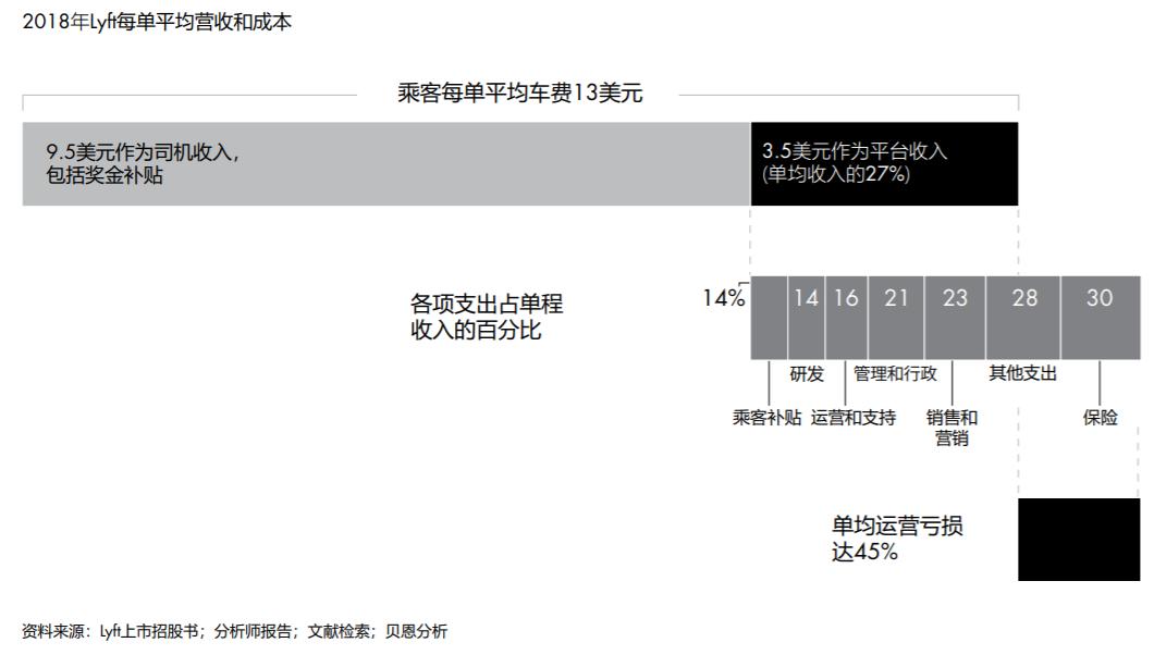 滴滴：有司機后臺收入690億為p圖