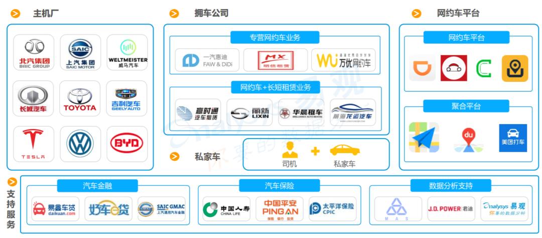 滴滴：有司機后臺收入690億為p圖