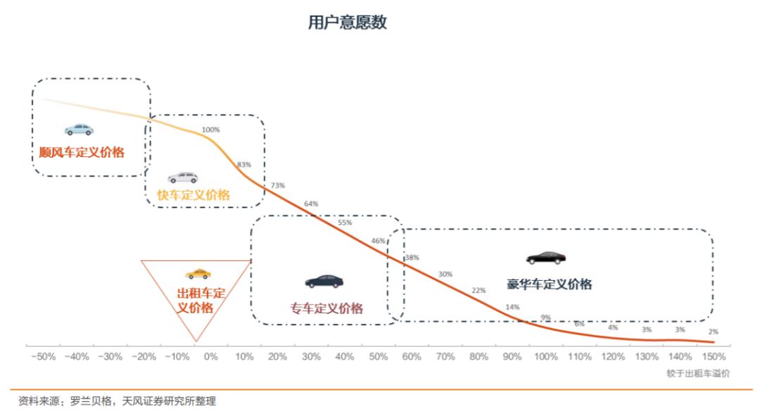 滴滴：有司機后臺收入690億為p圖