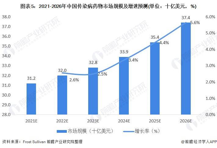 合胞病毒傳染性約是流感2.5倍