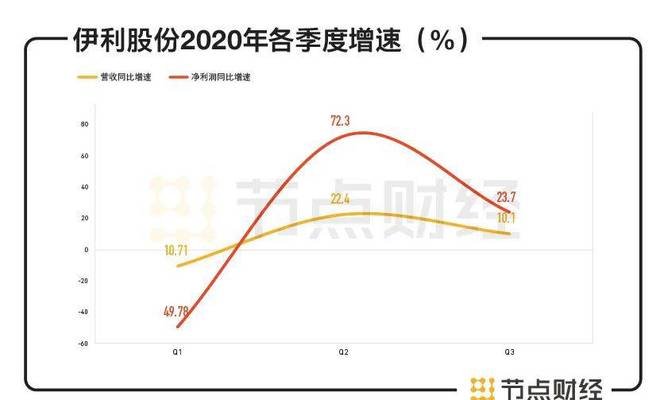 媒體：a股市場進(jìn)入發(fā)展新階段