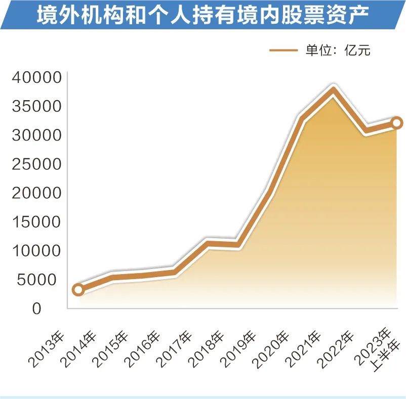 媒體：a股市場進(jìn)入發(fā)展新階段