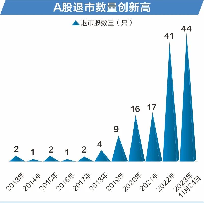 媒體：a股市場進(jìn)入發(fā)展新階段