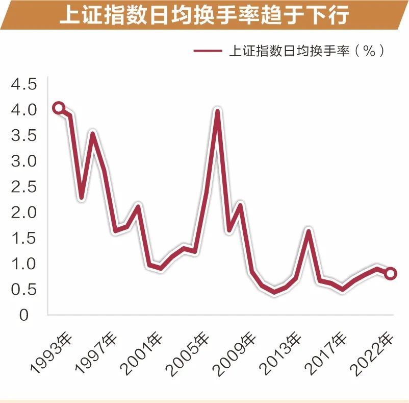 媒體：a股市場進(jìn)入發(fā)展新階段