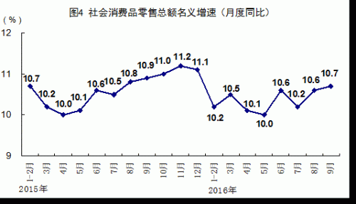 經(jīng)濟(jì)恢復(fù)向好態(tài)勢