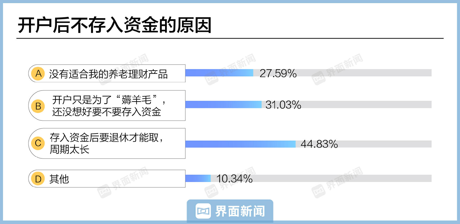 個人養(yǎng)老金落地一周年 你賺了嗎