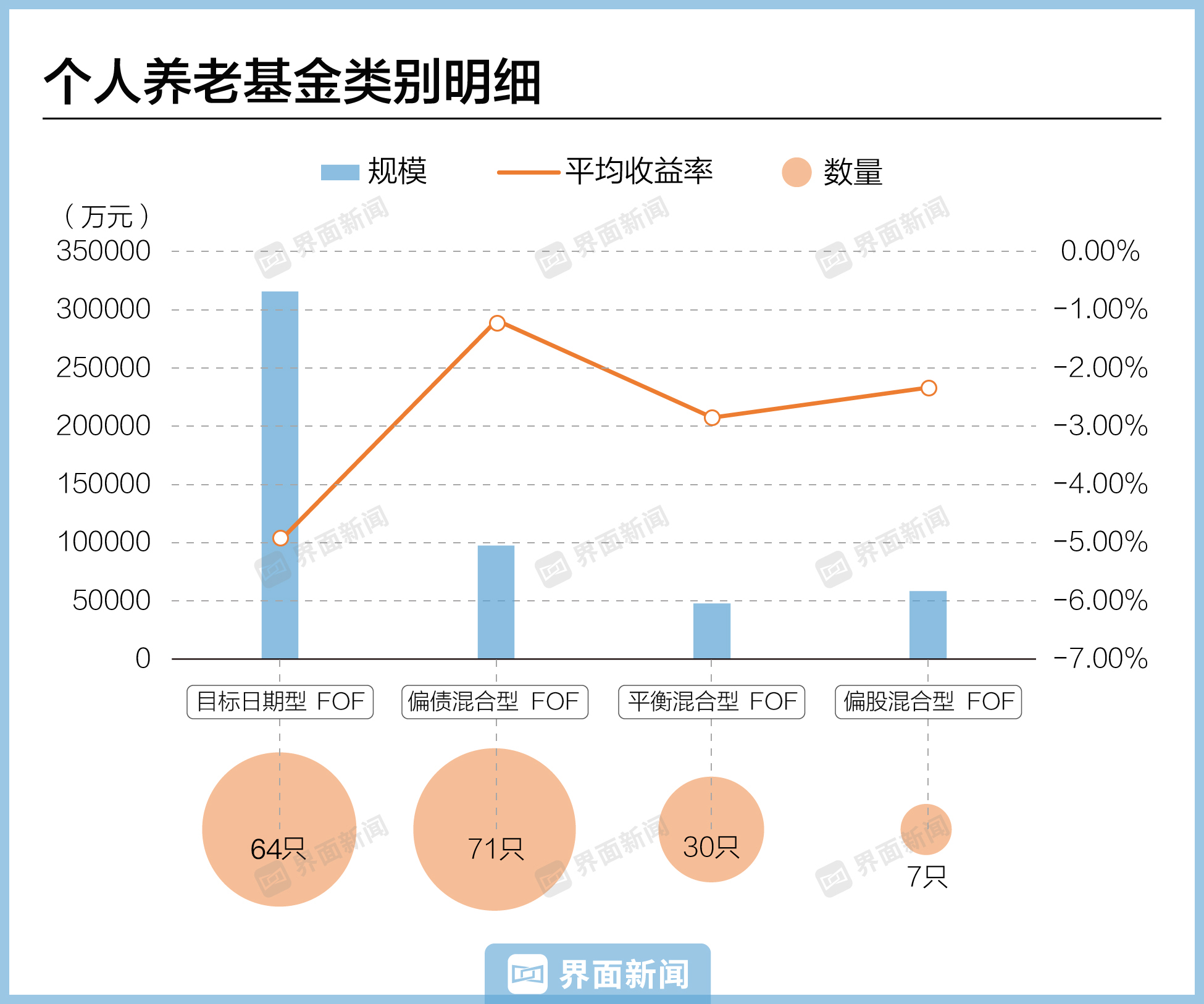 個人養(yǎng)老金落地一周年 你賺了嗎