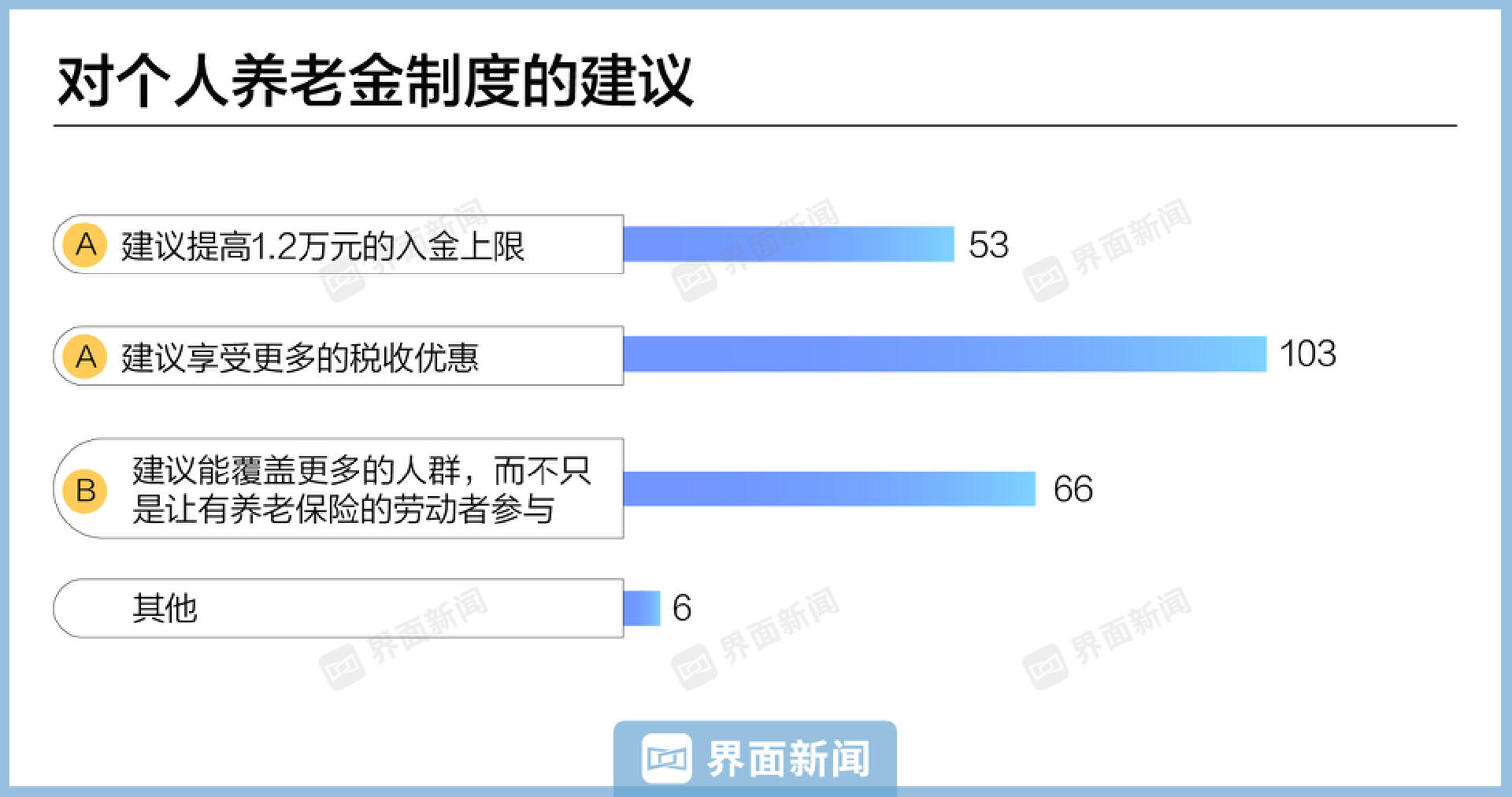 個人養(yǎng)老金落地一周年 你賺了嗎