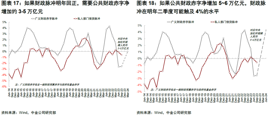 中國(guó)經(jīng)濟(jì)將繼續(xù)企穩(wěn)回升