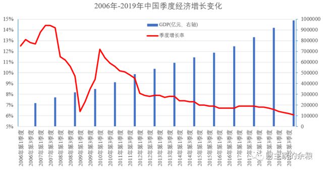 中國(guó)經(jīng)濟(jì)將繼續(xù)企穩(wěn)回升