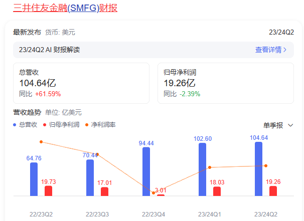 10萬(wàn)億金融巨頭ceo去世