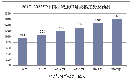 波司登回應(yīng)高價羽絨服