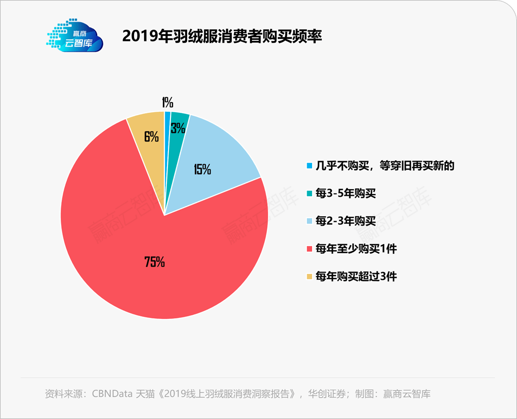 波司登回應(yīng)高價羽絨服