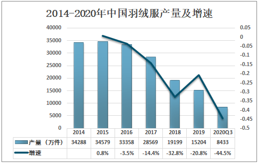 波司登回應(yīng)高價羽絨服