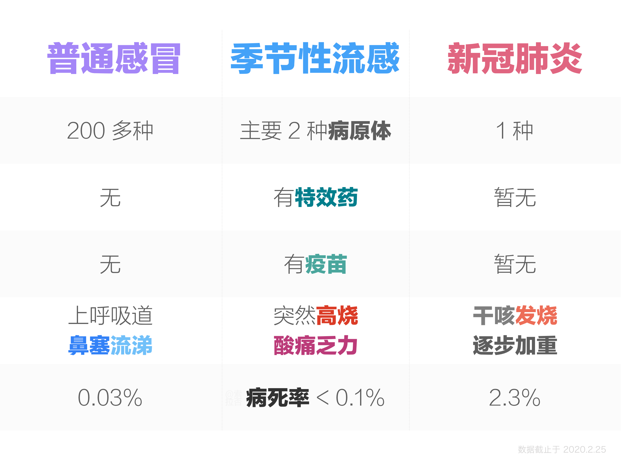 男子同時患甲流支原體燒到額頭冒煙