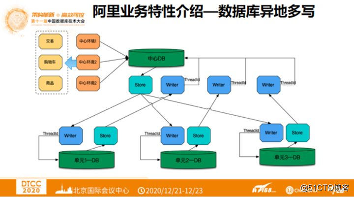 阿里云一個(gè)月崩兩次