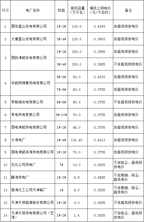 旭旭寶寶近期退出多家公司