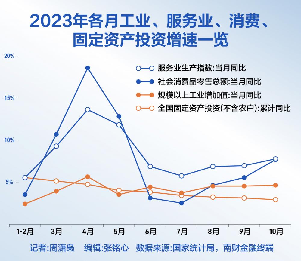 中國經(jīng)濟將繼續(xù)企穩(wěn)回升