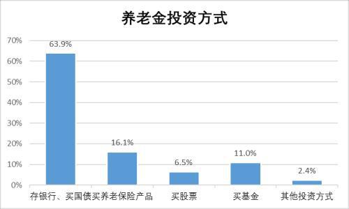 個(gè)人養(yǎng)老金落地一周年 你賺了嗎