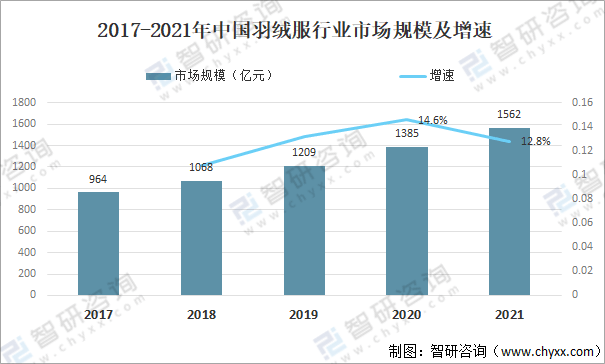 波司登回應(yīng)高價羽絨服