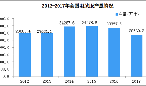 波司登回應(yīng)高價羽絨服