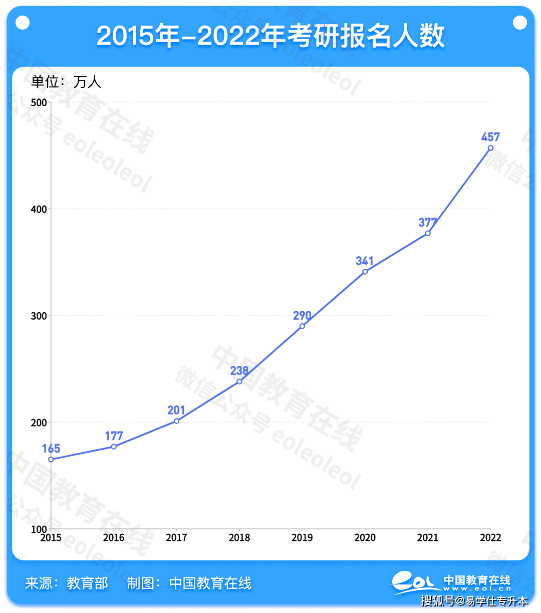 黑龍江大學食堂坐墊現(xiàn)多根細針