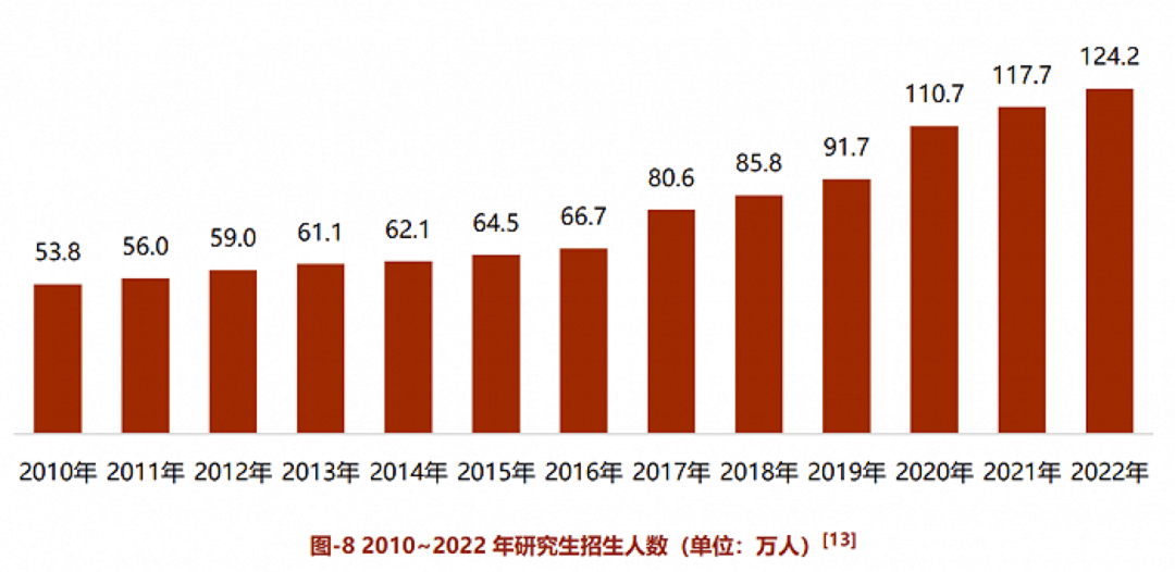 黑龍江大學食堂坐墊現(xiàn)多根細針