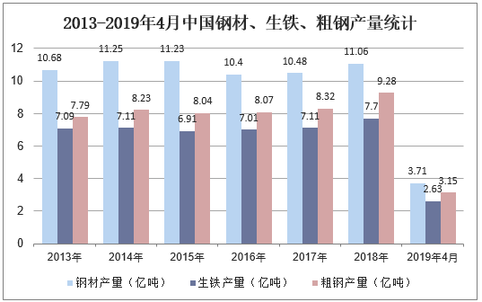 媒體：鋼鐵行業(yè)遭遇五年來最難一年